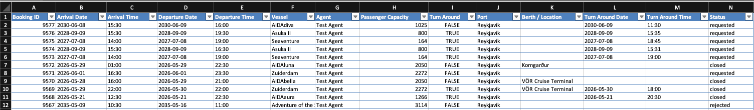 Export Port Calls