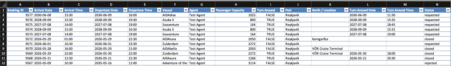 Export Port Calls