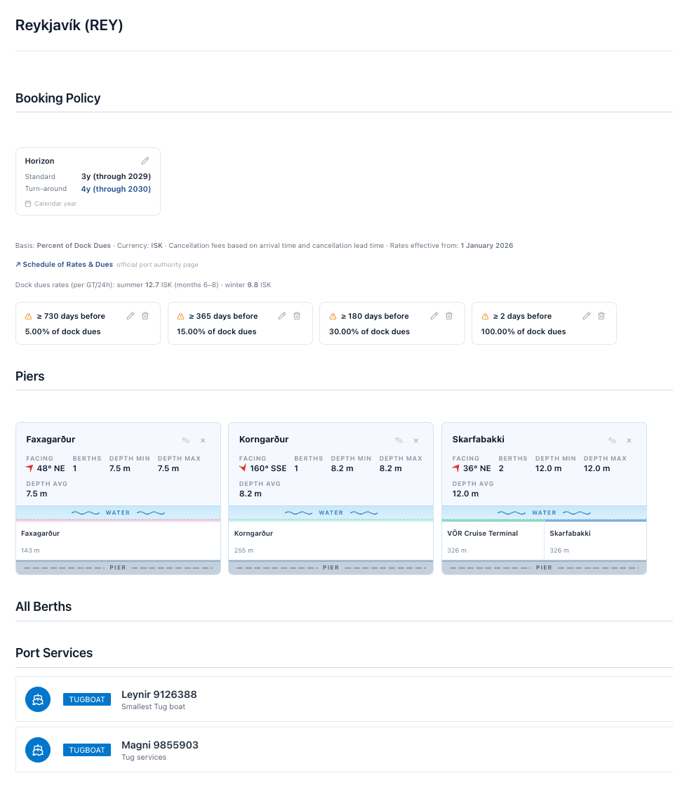 Port Directory