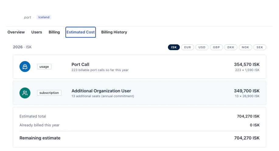 Estimated Cost